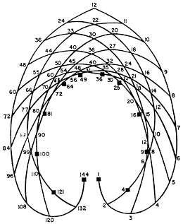 table de multiplication